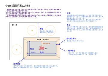 囲炉裏の大きさ